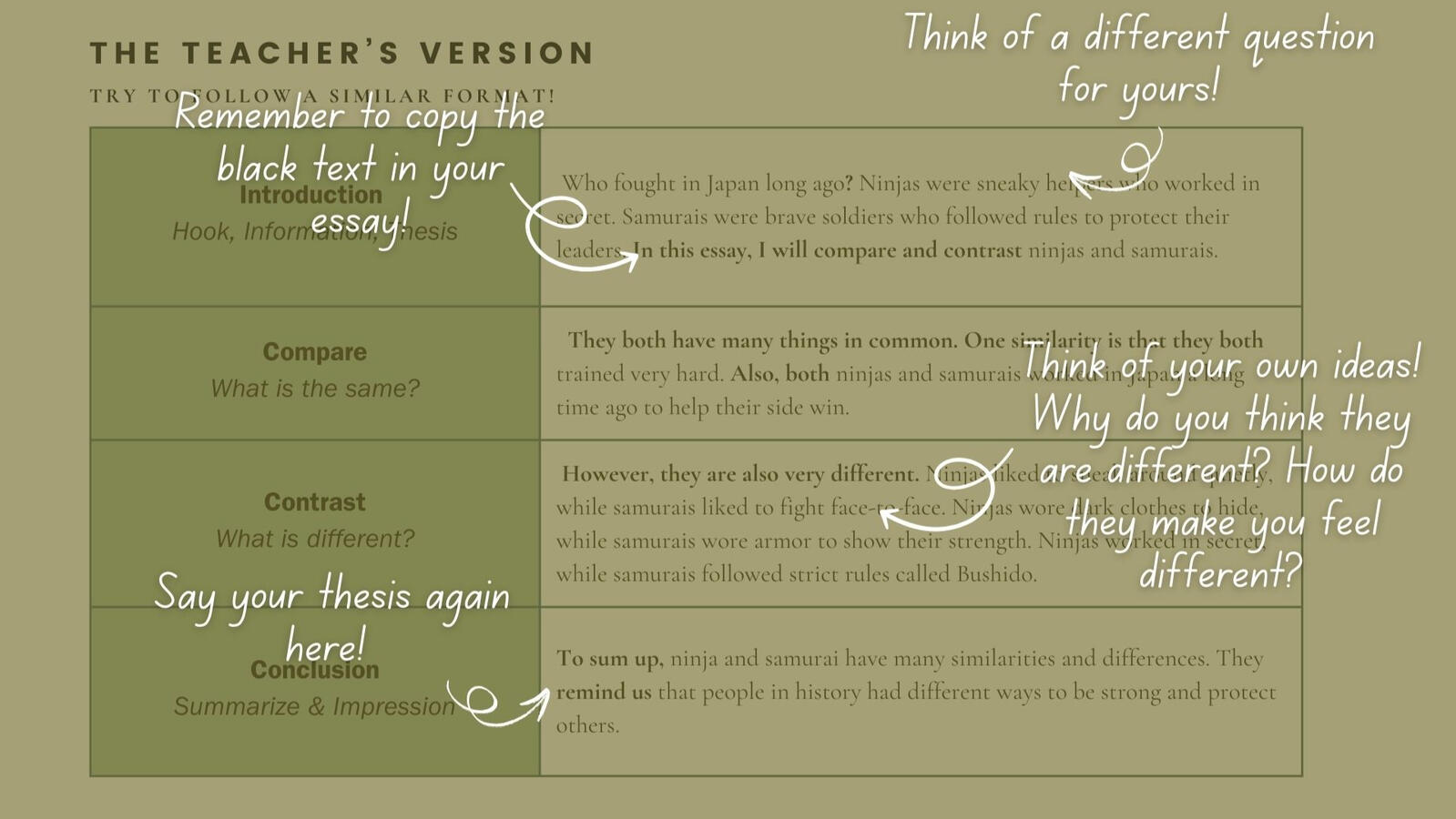 Candidate Organizer Candidate Organizer