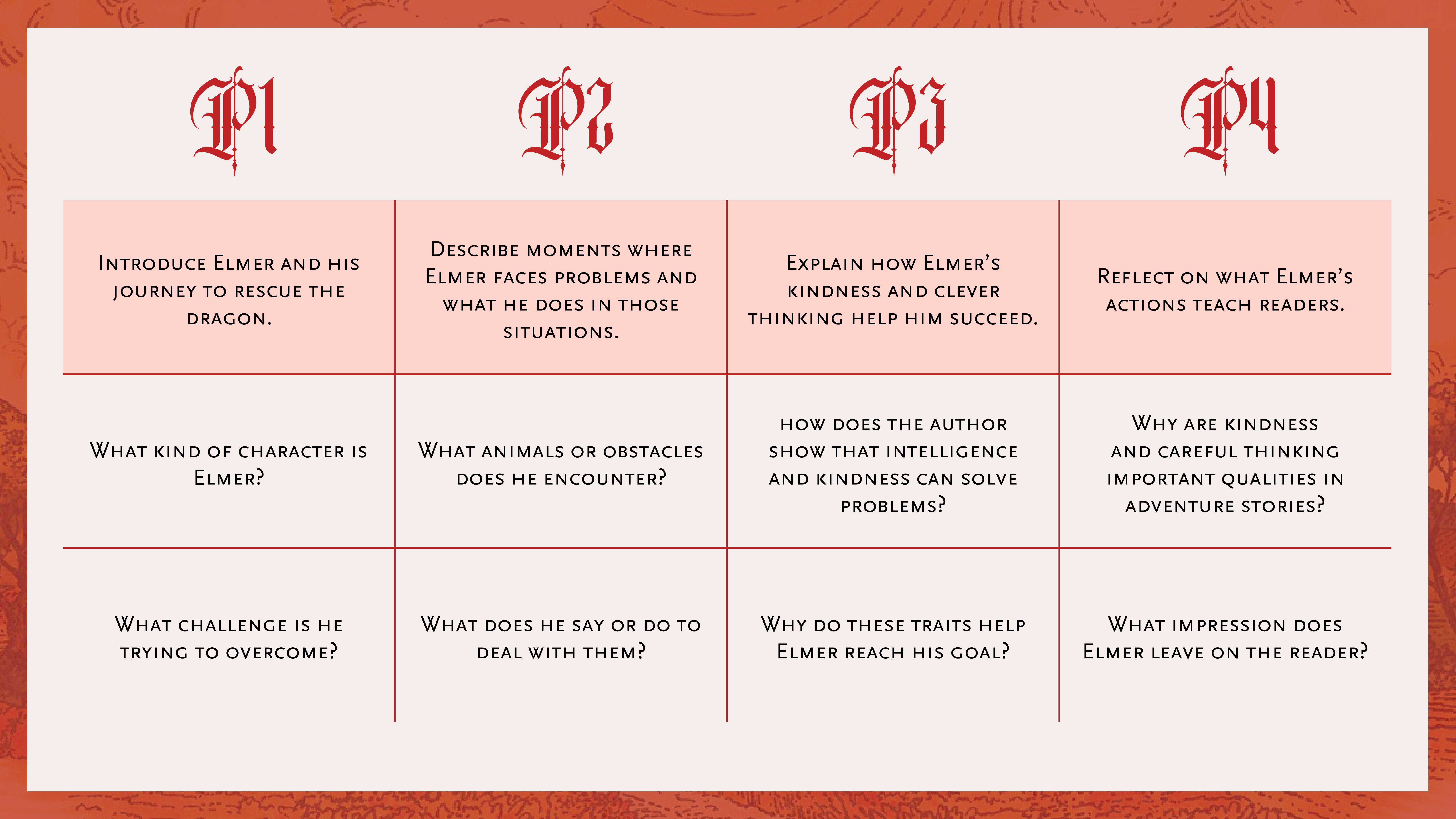 Crow's Call Press essay planning grid for literary analysis writing